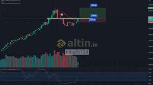 umut5134, 27.12.2025 00:50:00 Tarihli Grafik