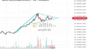 umut5134, 6.12.2025 20:56:57 Tarihli Grafik