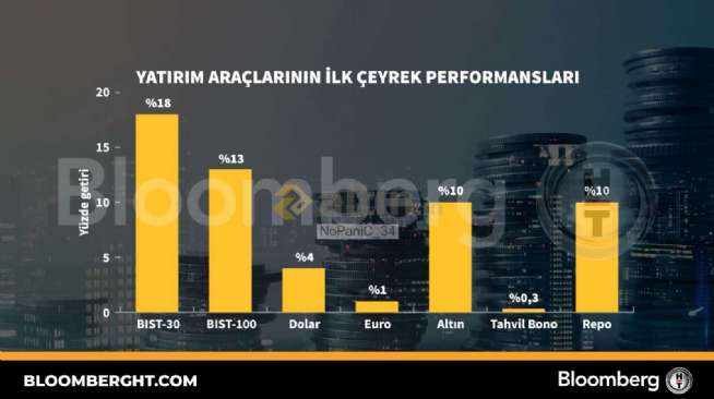 NoPaniC_34, 31.3.2026 22:17:32 Tarihli Grafik