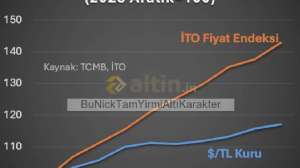 BuNickTamYirmiAltKarakter, 1.10.2024 21:00:28 Tarihli Grafik