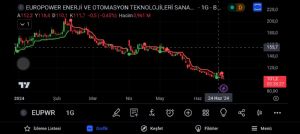 Bozreiss_, 27.6.2024 14:48:30 Tarihli Grafik