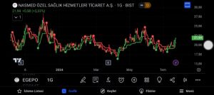 Bozreiss_, 23.7.2024 19:04:40 Tarihli Grafik