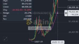 Coin_üfleyen, 19.11.2025 20:13:06 Tarihli Grafik