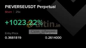 Coin_�fleyen, 19.11.2025 19:01:35 Tarihli Grafik