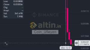Coin_fleyen, 13.4.2025 15:54:20 Tarihli Grafik