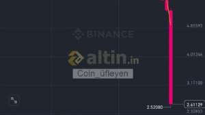 Coin_fleyen, 13.4.2025 21:35:33 Tarihli Grafik
