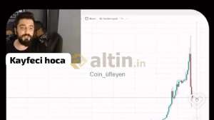 Coin_fleyen, 19.4.2025 22:14:03 Tarihli Grafik