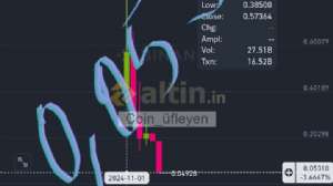 Coin_fleyen, 5.4.2025 20:00:44 Tarihli Grafik