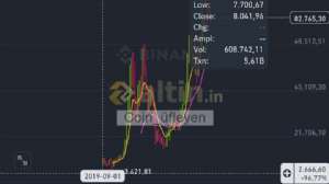 Coin_fleyen, 6.4.2025 11:35:27 Tarihli Grafik