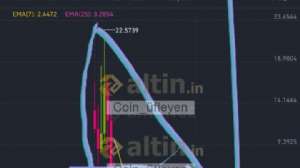 Coin_fleyen, 7.4.2025 18:56:40 Tarihli Grafik