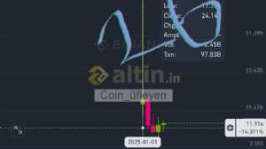 Coin_fleyen, 11.5.2025 14:58:52 Tarihli Grafik
