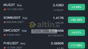 Coin_�fleyen, 13.9.2025 21:56:44 Tarihli Grafik