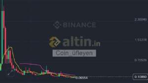 Coin_�fleyen, 2.9.2025 23:31:53 Tarihli Grafik