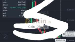 Coin_�fleyen, 3.9.2025 23:27:33 Tarihli Grafik