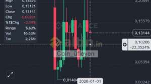 Coin_�fleyen, 1.1.2026 20:52:23 Tarihli Grafik