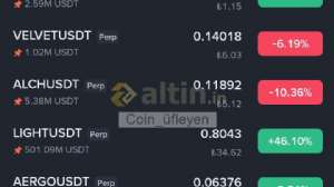 Coin_�fleyen, 2.1.2026 22:39:14 Tarihli Grafik