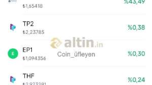 Coin_�fleyen, 14.9.2026 19:52:47 Tarihli Grafik