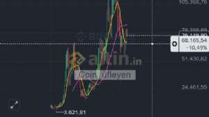 Coin_�fleyen, 15.9.2026 22:25:12 Tarihli Grafik