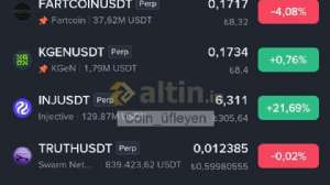 Coin_�fleyen, 7.9.2026 23:21:18 Tarihli Grafik