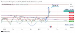 LostPassengerr, 19.4.2024 22:48:27 Tarihli Grafik