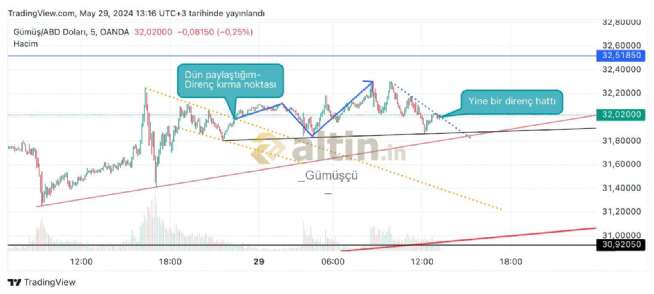 _Gm_, 29.5.2024 13:17:41 Tarihli Grafik