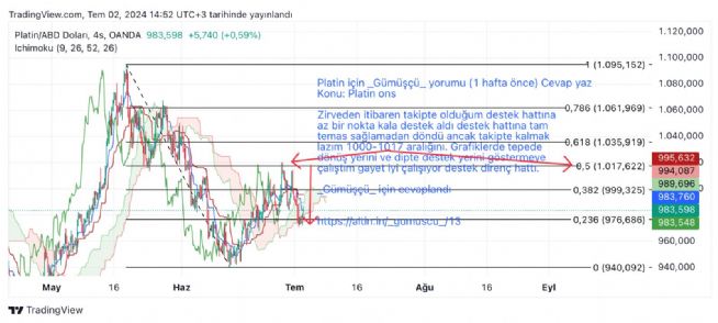 _Gm_, 2.7.2024 14:59:10 Tarihli Grafik