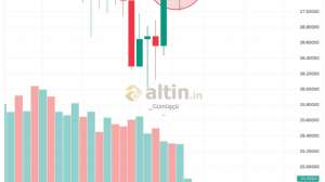 _Gm_, 9.5.2024 08:39:39 Tarihli Grafik