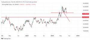 _Gümüşçü_, 25.7.2024 11:07:51 Tarihli Grafik