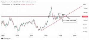 _G�m����_, 26.7.2024 19:44:12 Tarihli Grafik