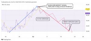 _Gümüşçü_, 23.9.2024 19:12:50 Tarihli Grafik