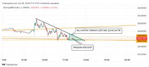 _Gümüşçü_, 6.9.2024 17:14:15 Tarihli Grafik