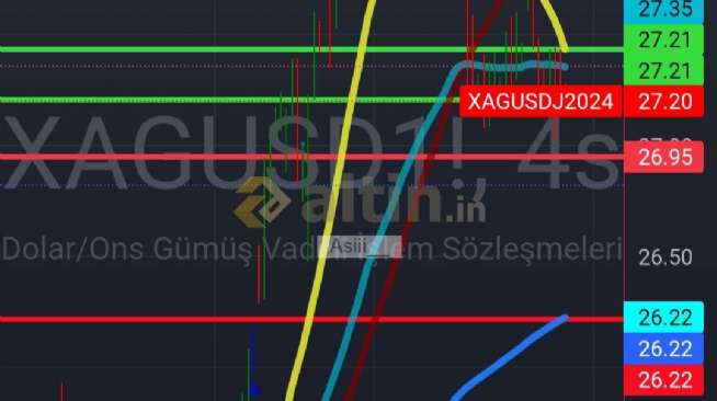 Asiii__, 30.4.2024 09:26:35 Tarihli Grafik