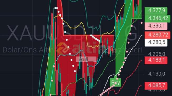 Asiii__, 7.1.2026 02:47:22 Tarihli Grafik