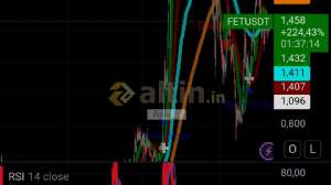 Asiii__, 21.10.2024 01:27:17 Tarihli Grafik