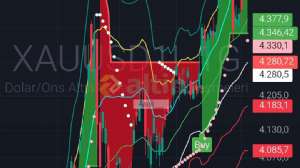 Asiii__, 7.1.2026 02:47:22 Tarihli Grafik