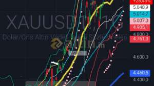 Asiii__, 14.3.2026 00:55:28 Tarihli Grafik
