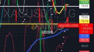 Asiii__, 29.4.2026 22:51:59 Tarihli Grafik