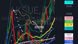 Asiii__, 3.4.2026 13:24:53 Tarihli Grafik