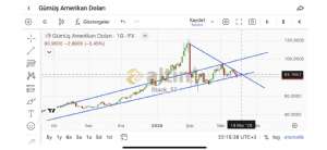 Black_57, 13.3.2026 22:17:56 Tarihli Grafik