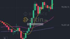 Mavi_Gezegen19, 5.12.2024 05:47:33 Tarihli Grafik