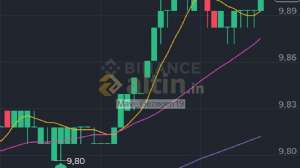 Mavi_Gezegen19, 26.10.2025 06:49:39 Tarihli Grafik