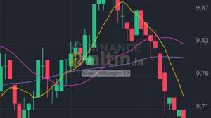 Mavi_Gezegen19, 26.10.2025 06:49:39 Tarihli Grafik