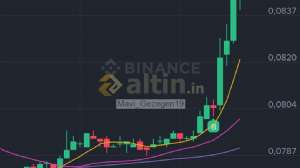 Mavi_Gezegen19, 28.10.2025 21:42:54 Tarihli Grafik