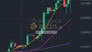 Mavi_Gezegen19, 29.10.2025 18:58:01 Tarihli Grafik