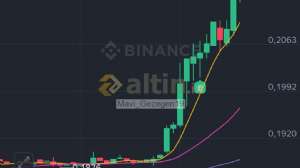 Mavi_Gezegen19, 30.10.2025 09:18:24 Tarihli Grafik