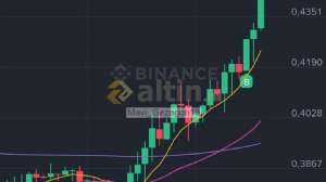 Mavi_Gezegen19, 30.10.2025 05:45:26 Tarihli Grafik
