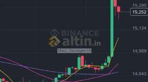 Mavi_Gezegen19, 10.11.2025 10:05:12 Tarihli Grafik