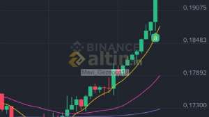 Mavi_Gezegen19, 10.11.2025 13:08:53 Tarihli Grafik