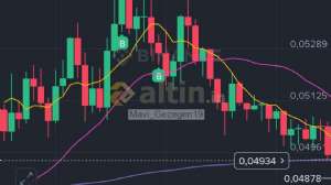 Mavi_Gezegen19, 15.11.2025 19:43:46 Tarihli Grafik