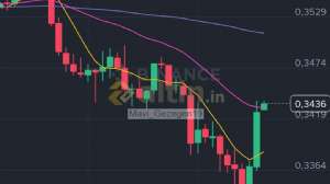 Mavi_Gezegen19, 16.11.2025 21:17:53 Tarihli Grafik